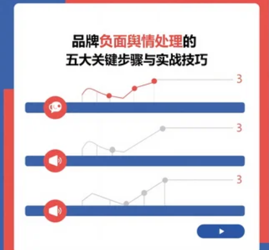 品牌负面舆情处理的五大关键步骤与实战技巧