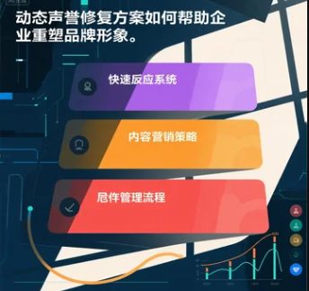 动态声誉修复方案如何帮助企业重塑品牌形象