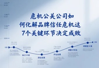 危机公关公司如何化解品牌信任危机这7个关键环节决定成败