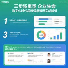 三步重塑企业生命力 数字化时代品牌声誉管理实战解析