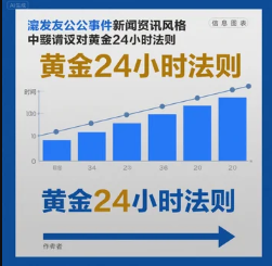 突发公共事件中舆情应对的黄金24小时法则