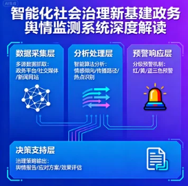智能化社会治理新基建政务舆情监测系统深度解读