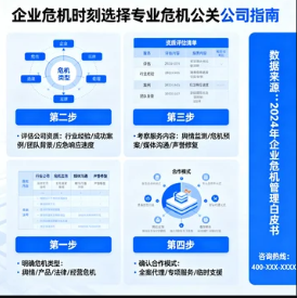 企业危机时刻如何选择专业的危机公关公司