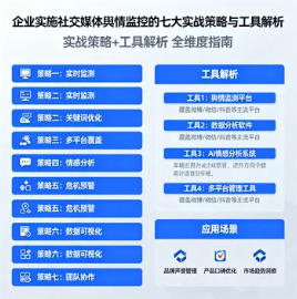 企业实施社交媒体舆情监控的七大实战策略与工具解析