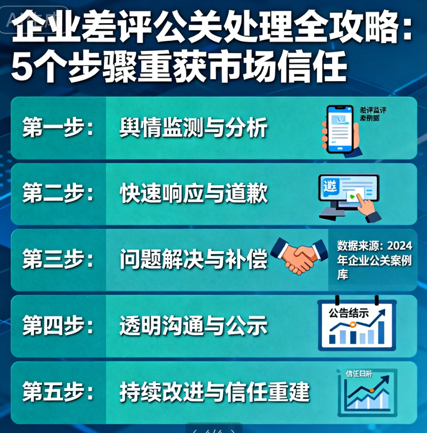企业差评公关处理全攻略：5个步骤重获市场信任