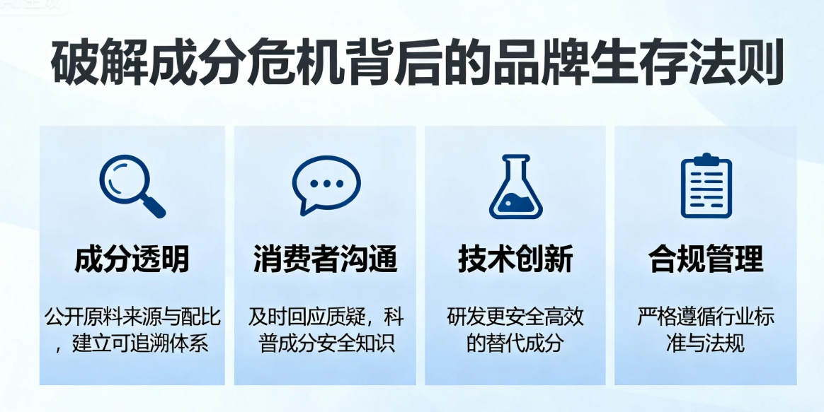 破解成分危机背后的品牌生存法则