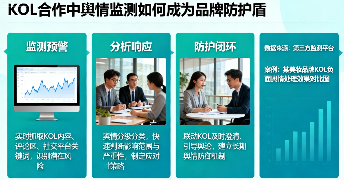 KOL合作中舆情监测如何成为品牌防护盾