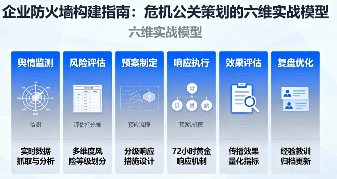 企业防火墙构建指南：危机公关策划的六维实战模型