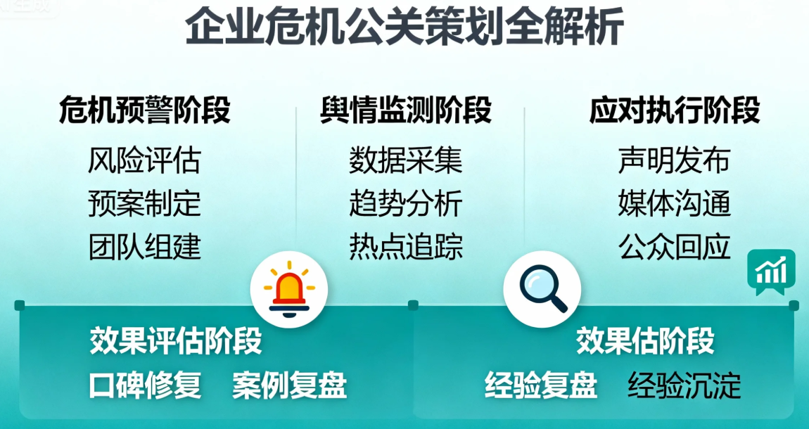 企业如何在危机中化险为夷专业公关策划全解析