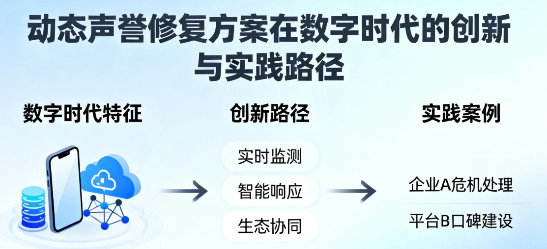 动态声誉修复方案在数字时代的创新与实践路径
