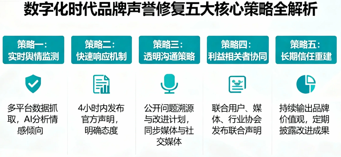 数字化时代品牌声誉修复五大核心策略全解析