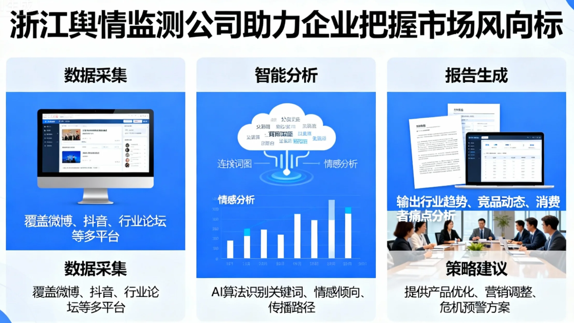 浙江舆情监测公司如何助力企业把握市场风向标