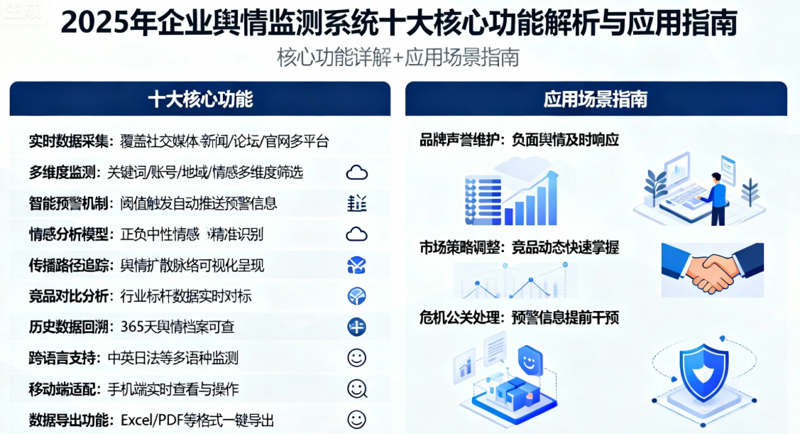 2025年企业舆情监测系统十大核心功能解析与应用指南