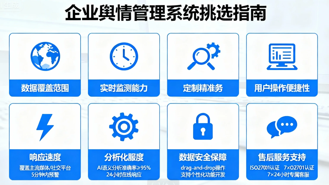 企业舆情管理系统挑选指南你需要关注的八个核心维度