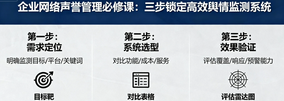 企业网络声誉管理必修课三步锁定高效舆情监测系统