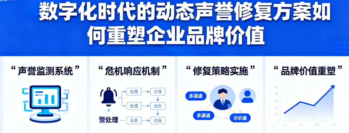 数字化时代的动态声誉修复方案如何重塑企业品牌价值