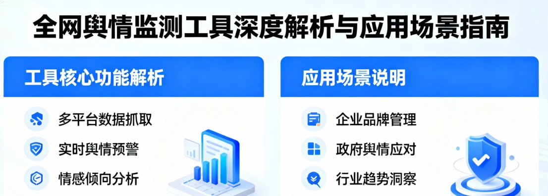 全网舆情监测工具深度解析与应用场景指南