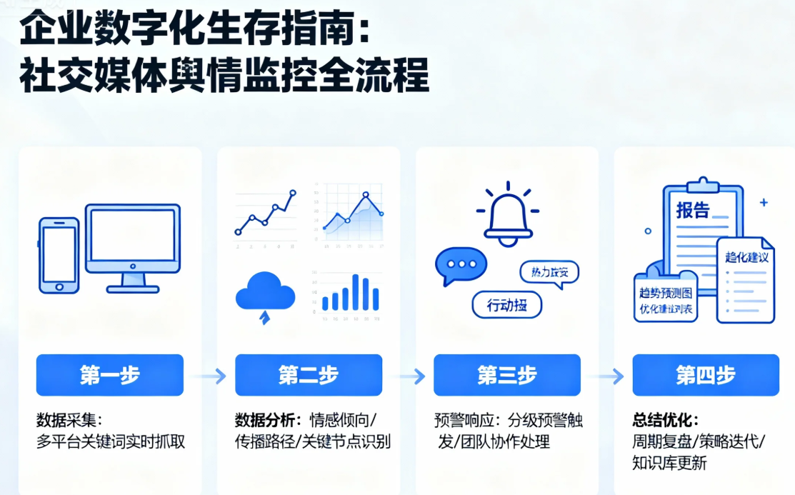 企业数字化生存指南掌握社交媒体舆情监控全流程