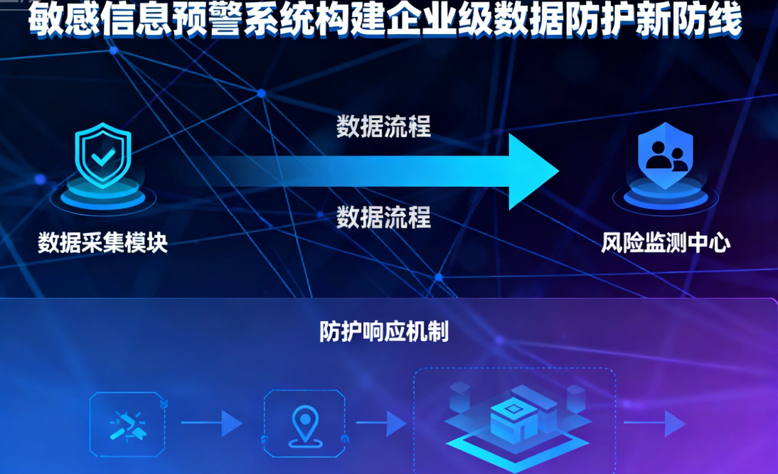 敏感信息预警系统构建企业级数据防护新防线