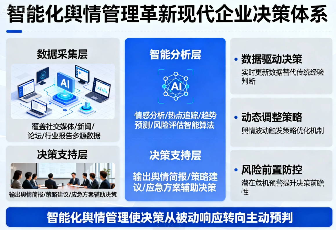 智能化舆情管理如何革新现代企业决策体系