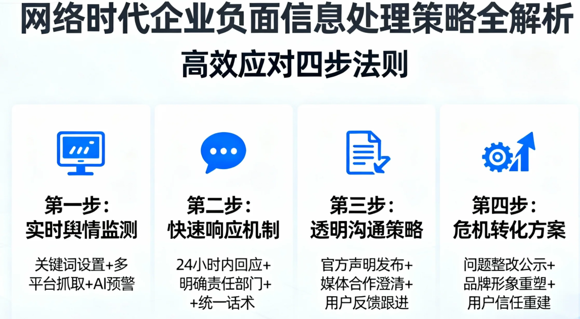 网络时代企业如何高效应对负面信息处理策略全解析