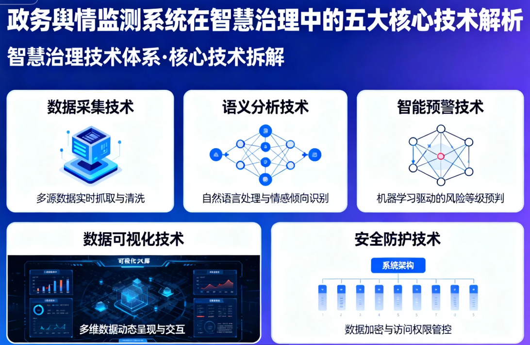 政务舆情监测系统在智慧治理中的五大核心技术解析