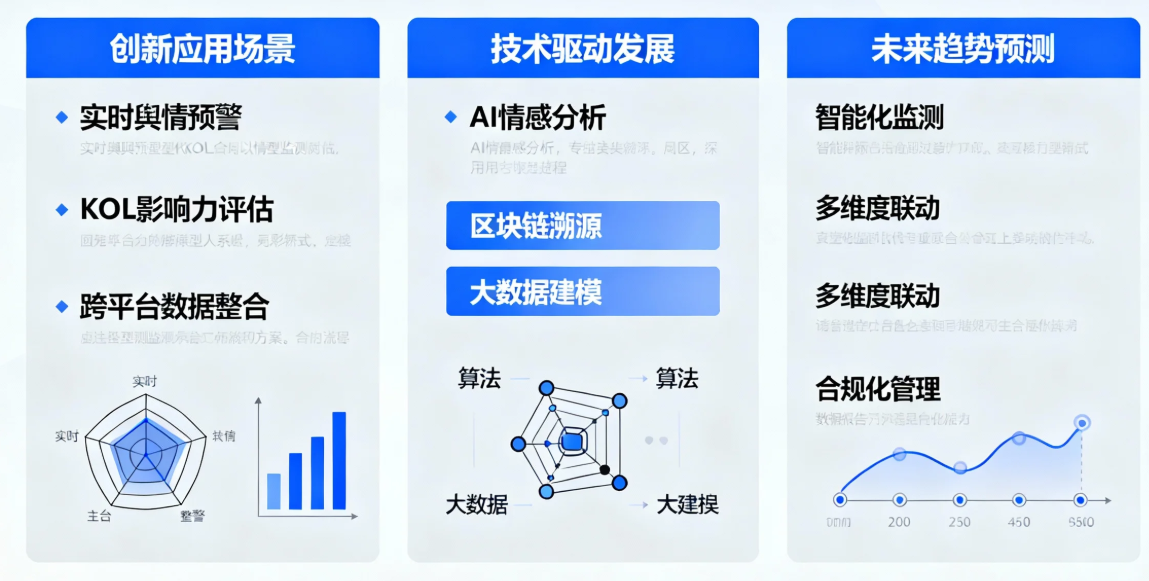 数字化转型时代KOL合作舆情监测体系的创新应用与发展趋势