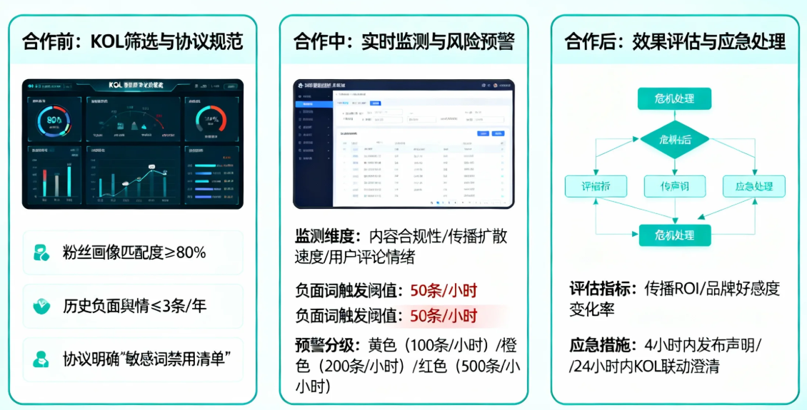 企业如何通过KOL合作舆情监测防范传播风险