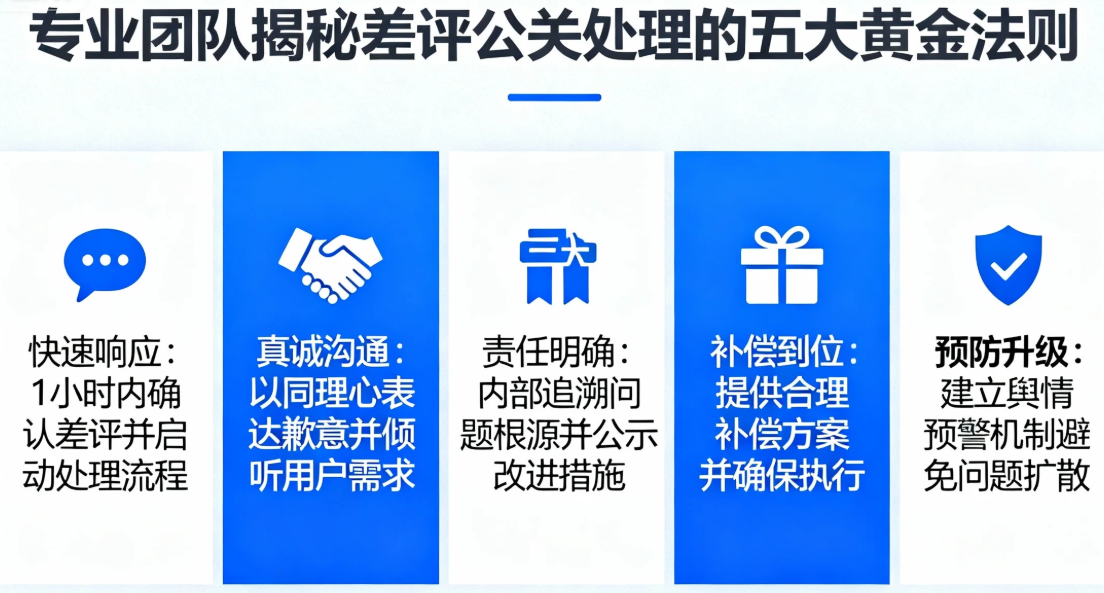 专业团队揭秘差评公关处理的五大黄金法则