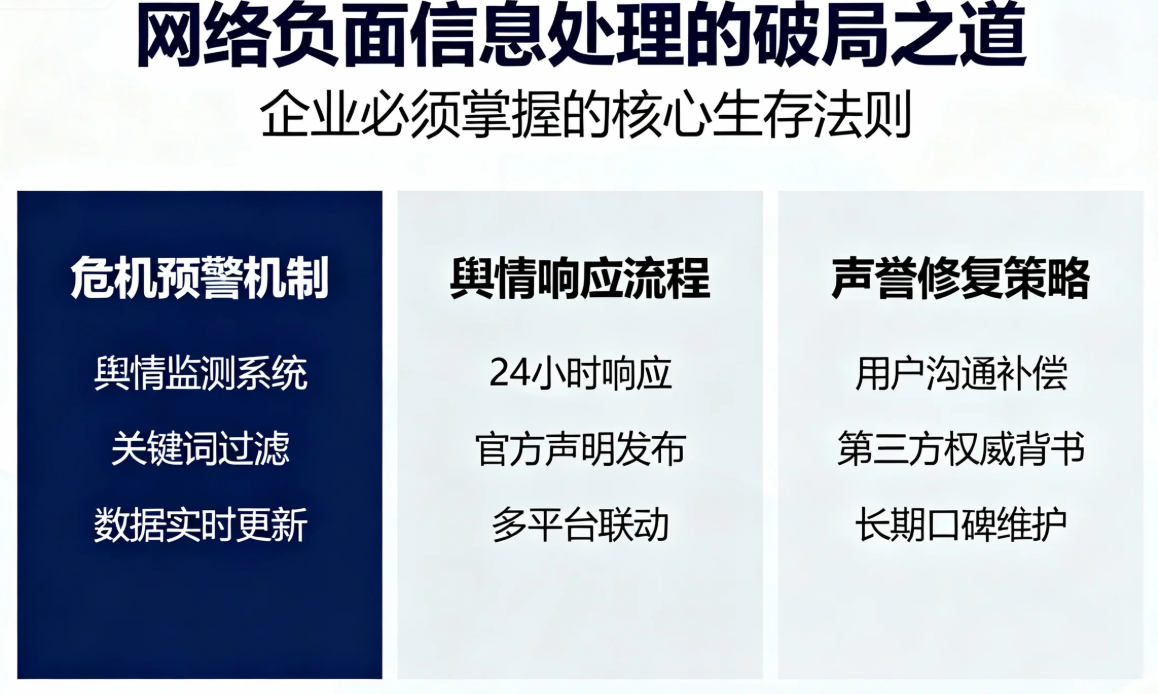 网络负面信息处理的破局之道 企业必须掌握的核心生存法则