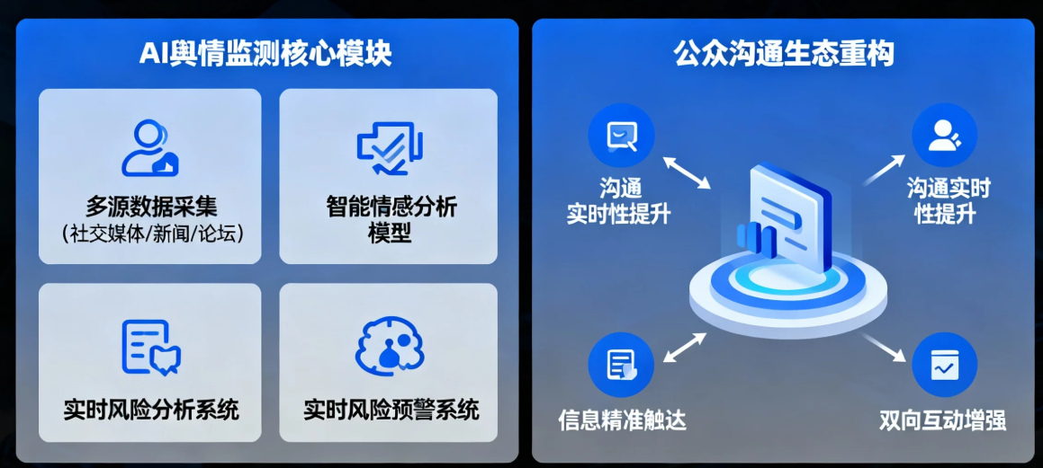 解密企业级AI舆情监测方案如何重构数字时代的公众沟通生态