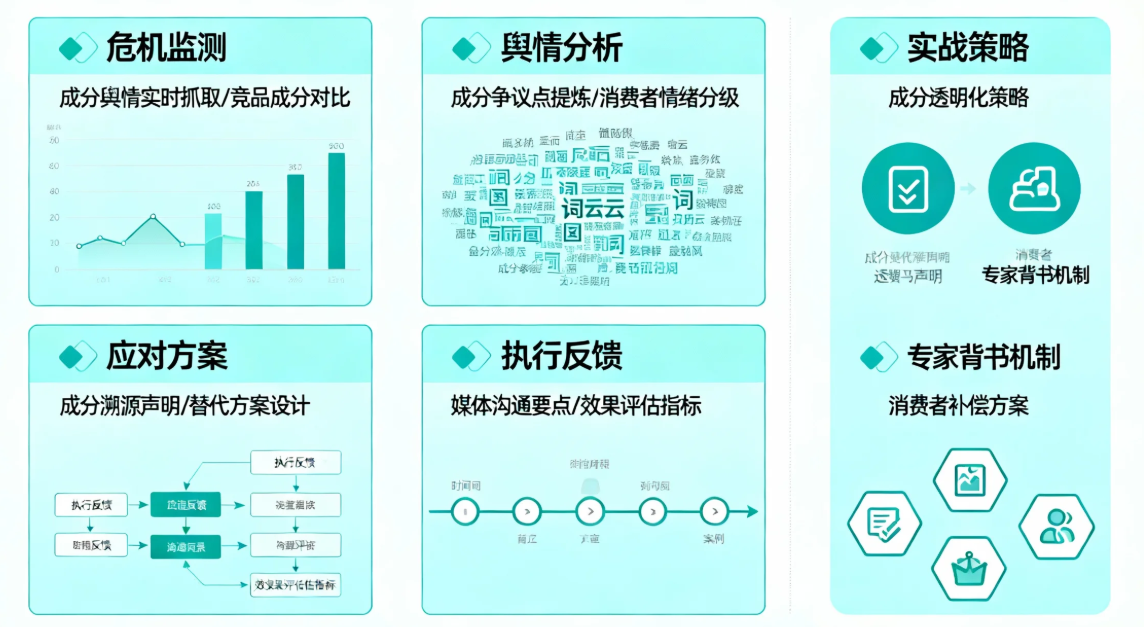 化妆品行业成分危机公关全流程解析与实战策略