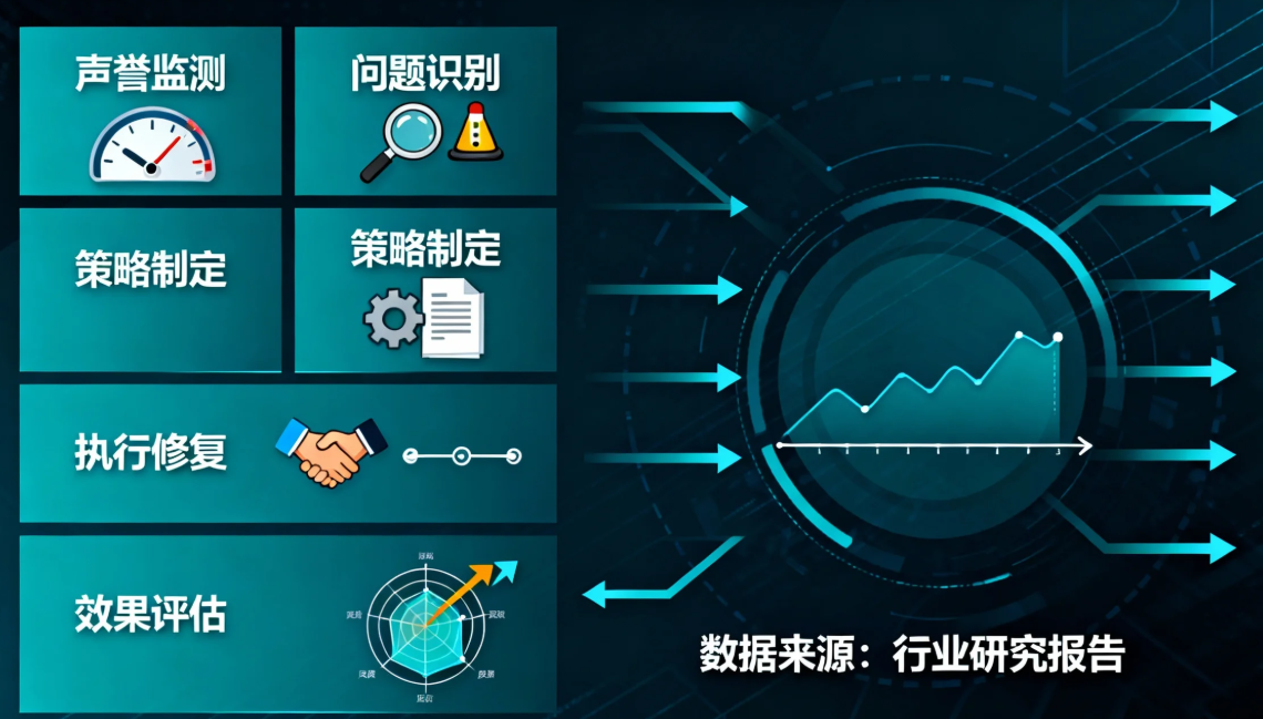 解密数字化时代的动态声誉修复全链条系统策略