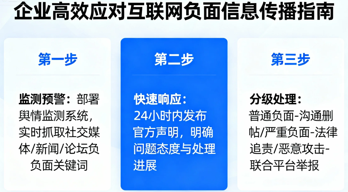 企业如何高效应对互联网负面信息传播