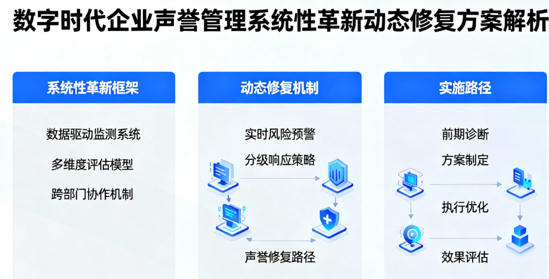 数字时代企业声誉管理系统性革新动态修复方案解析