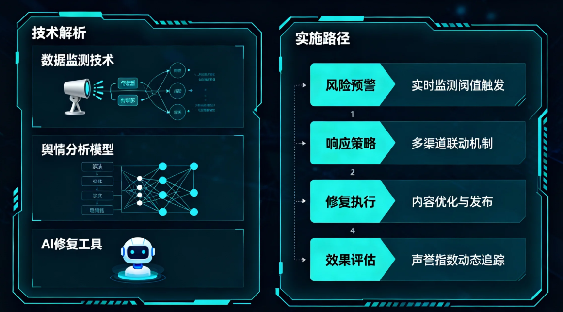 智能时代企业必备动态声誉修复方案技术解析与实施路径