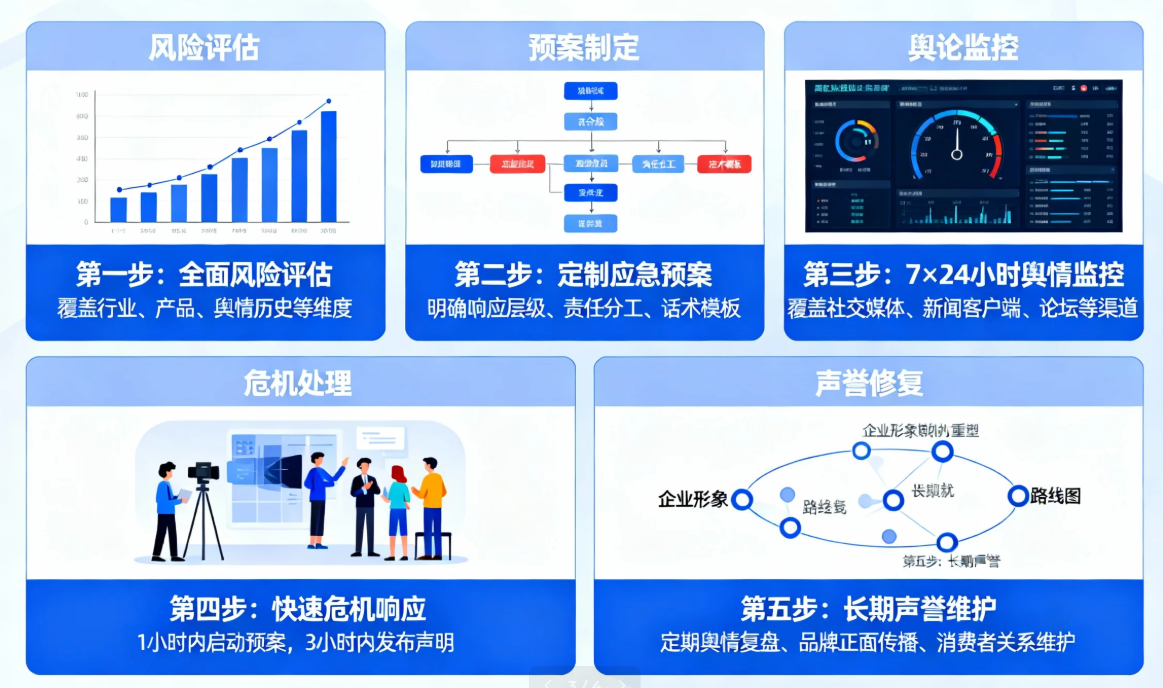 专业危机公关公司如何为企业筑起声誉防火墙