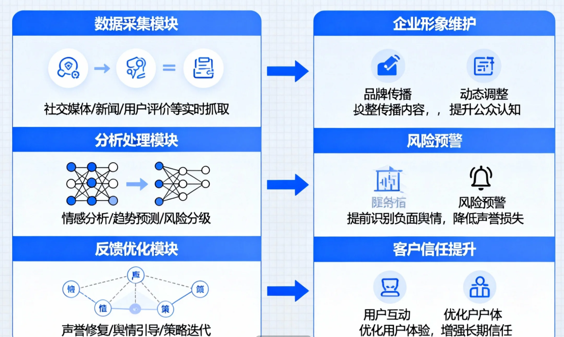 数字化转型中动态声誉管理系统的运作机制与应用价值