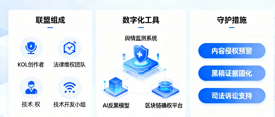 解析KOL反黑稿联盟如何在数字化浪潮中守护创作者价值
