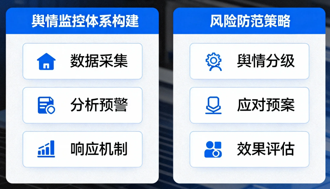 上市公司舆情监控体系构建与风险防范策略探析
