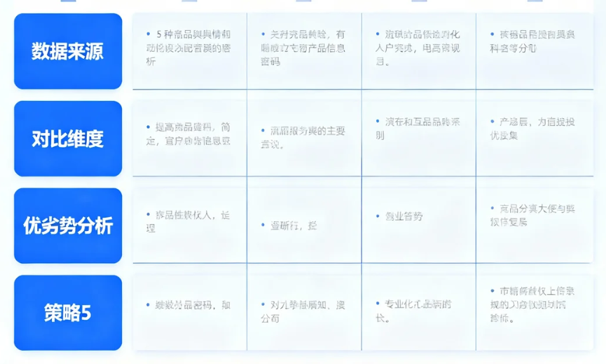 解锁商业密码：5种竞品舆情对比策略深度解析