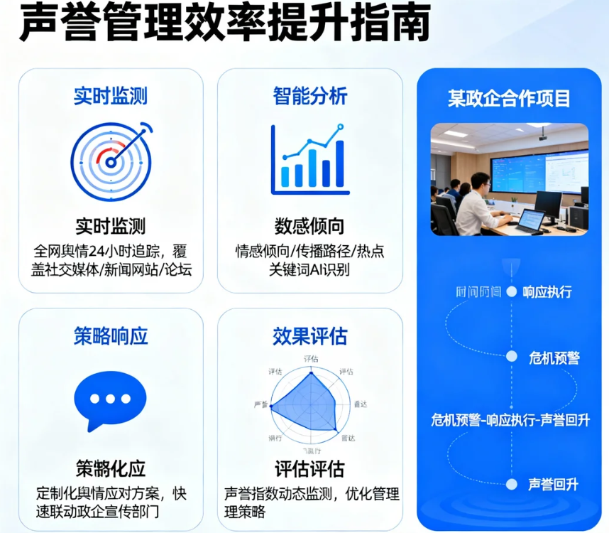 浙江舆情监测公司如何助力政企提升声誉管理效率