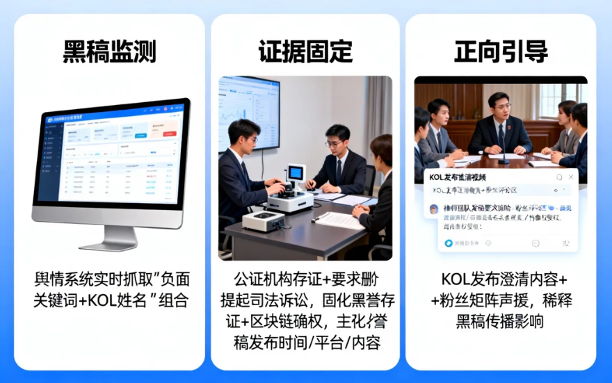 揭秘KOL反黑稿联盟如何对抗网络恶意攻击