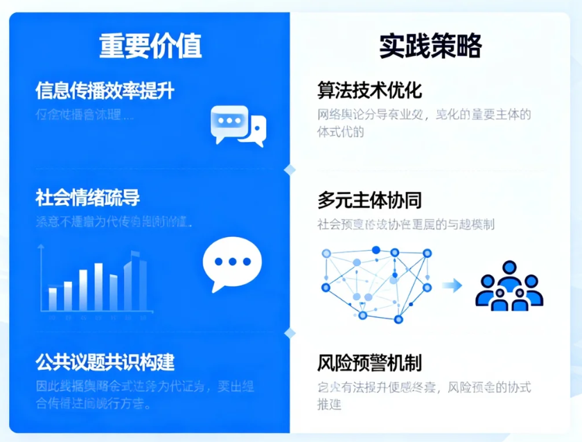 网络舆论引导服务在数字时代的重要价值与实践策略