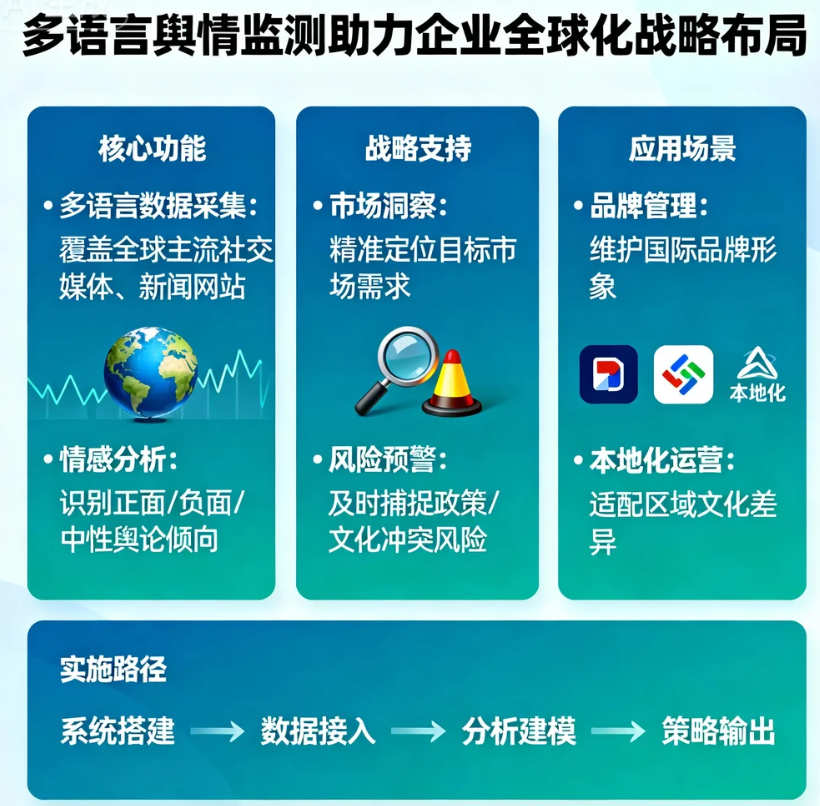 多语言舆情监测如何助力企业全球化战略布局