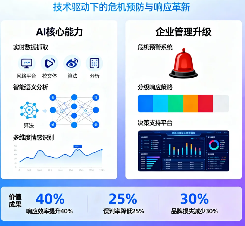 AI舆情监测方案如何重塑企业危机管理新时代