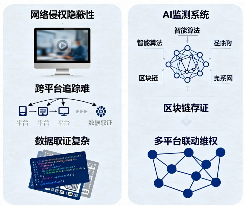 品牌维权在数字时代的挑战与应对策略