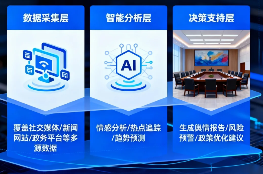 政务舆情监测系统如何成为政府决策的智慧之眼