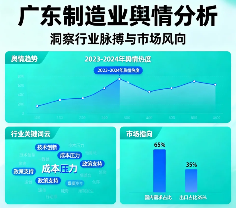 广东制造业舆情分析洞察行业脉搏与市场风向