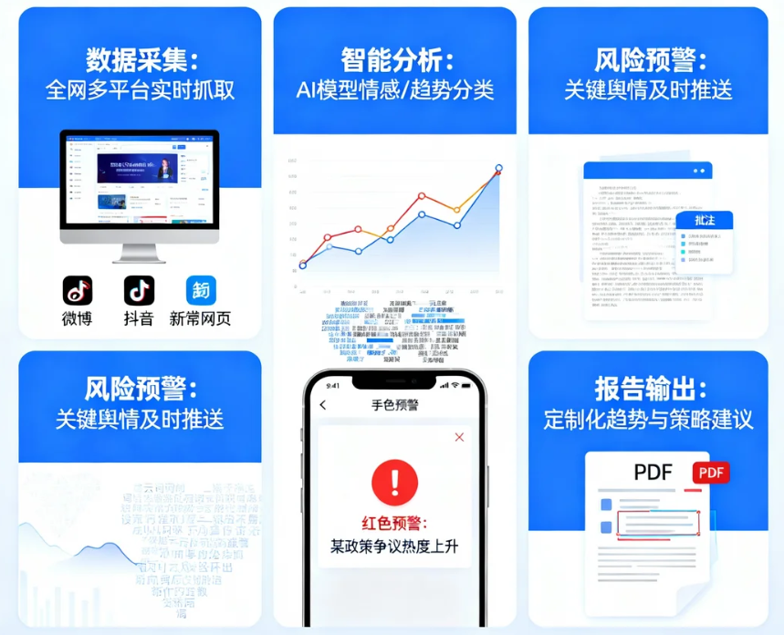浙江舆情监测公司如何助力政企精准把握舆论风向